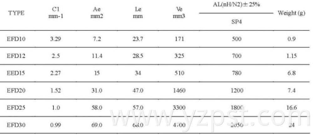 Magnetic EFD Series